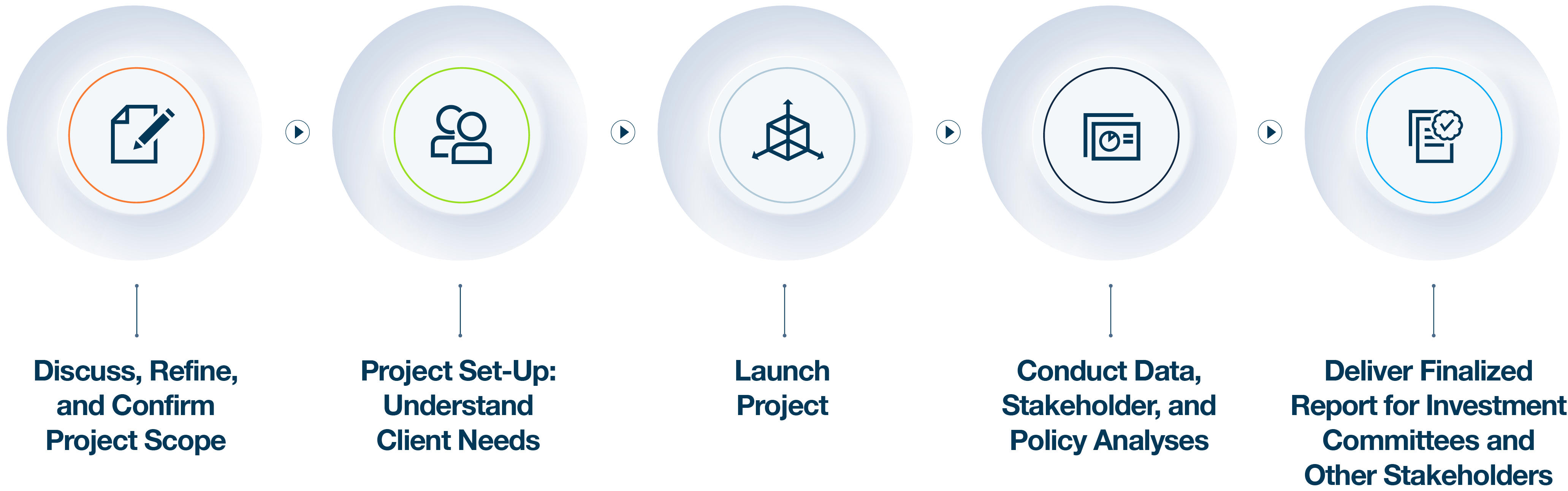 Healthcare Due Diligence