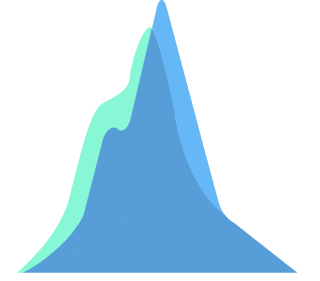 Health Economics and Outcomes Research (HEOR)