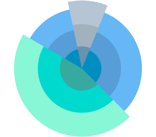 Patient-Centered Research & Outcomes