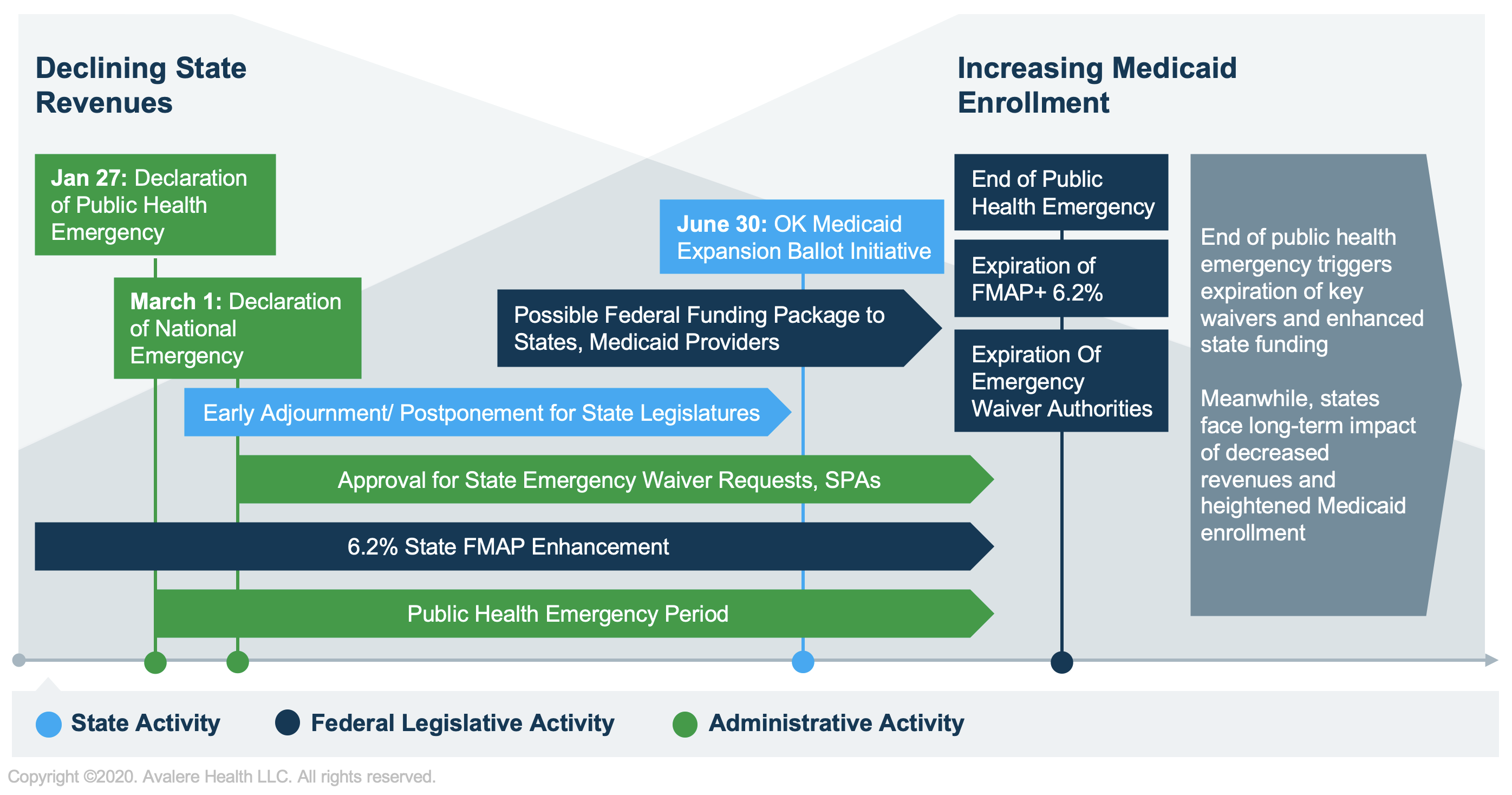 Factors affecting the Medicare outlook