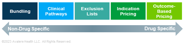 Value-Based Approaches to Drug Pricing (same as the five approaches discussed in the text)